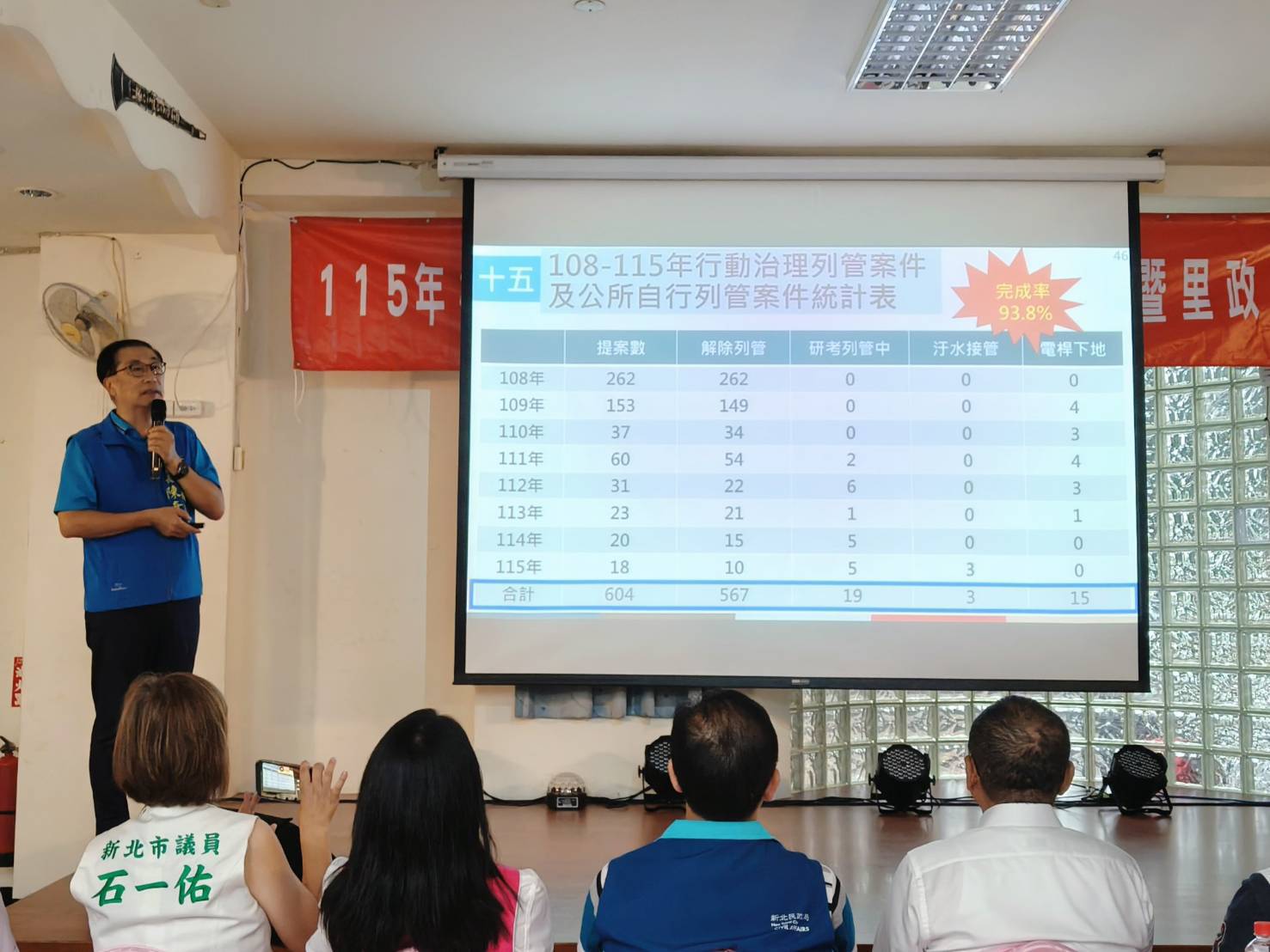 侯友宜8年306場走透透，行動治理深入基層，里區府攜手共創幸福城市(三)。